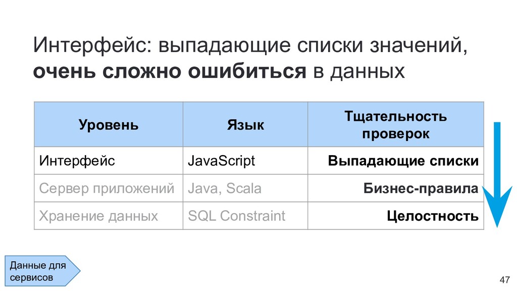 Понятие выпадающее из списка