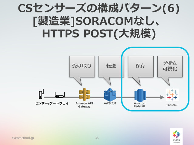 CSセンサーズの構成パターン(6)
[製造業]SORACOMなし、
HTTPS POST(⼤規模)
classmethod.jp 36
ηϯαʔήʔτ΢ΣΠ
受け取り 転送
AWS IoT
Amazon API
Gateway
保存
分析&
可視化
Amazon
Redshift Tableau
