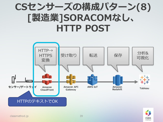 CSセンサーズの構成パターン(8)
[製造業]SORACOMなし、
HTTP POST
classmethod.jp 39
ηϯαʔήʔτ΢ΣΠ
受け取り 転送
AWS IoT
Amazon API
Gateway
保存
分析&
可視化
Amazon
Redshift Tableau
Amazon
CloudFront
HTTP→
HTTPS
変換
HTTPのテキストでOK
