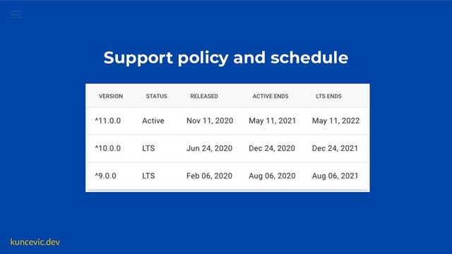 kuncevic.dev
Support policy and schedule
