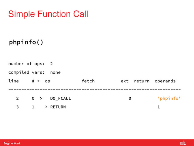 Proprietary and Confidential
number of ops: 2
compiled vars: none
line # * op fetch ext return operands
------------------------------------------------------------------
2 0 > DO_FCALL 0 'phpinfo'
3 1 > RETURN 1
Simple Function Call
phpinfo()
