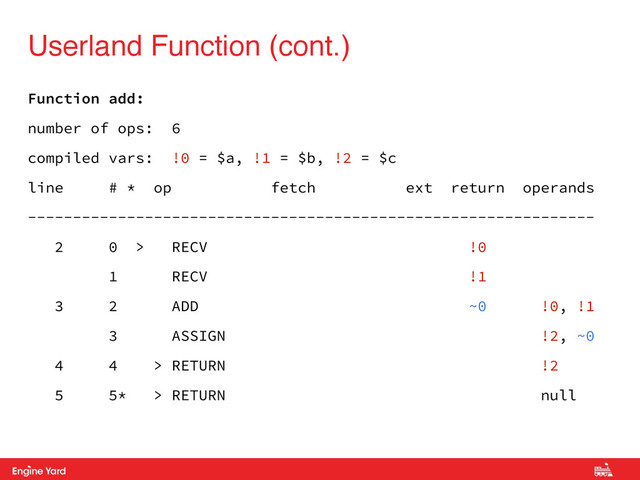 Proprietary and Confidential
Function add:
number of ops: 6
compiled vars: !0 = $a, !1 = $b, !2 = $c
line # * op fetch ext return operands
---------------------------------------------------------------
2 0 > RECV !0
1 RECV !1
3 2 ADD ~0 !0, !1
3 ASSIGN !2, ~0
4 4 > RETURN !2
5 5* > RETURN null
Userland Function (cont.)
