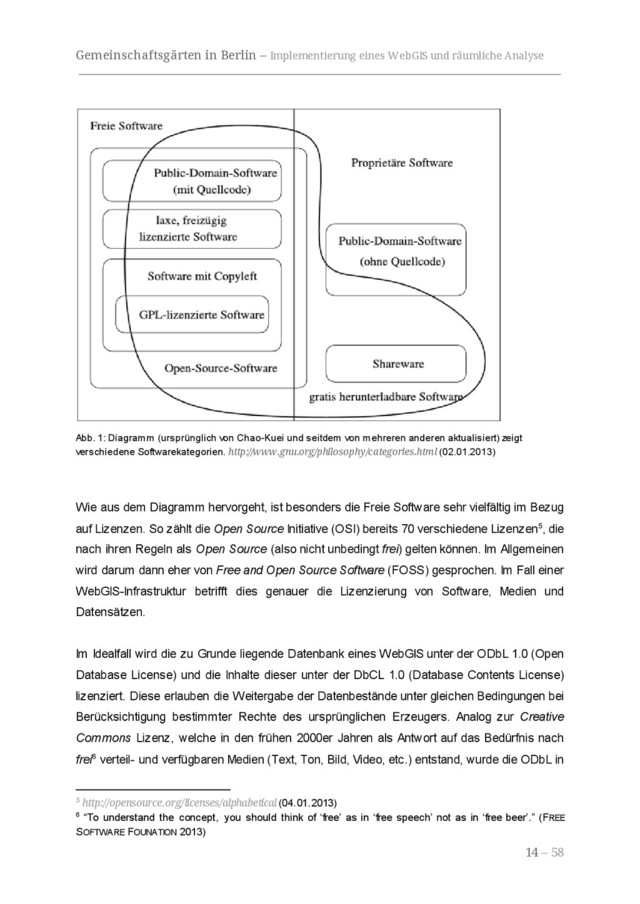 Gemeinschaftsgärten in Berlin – Implementierung eines WebGIS und räumliche Analyse
Abb. 1: Diagramm (ursprünglich von Chao-Kuei und seitdem von mehreren anderen aktualisiert) zeigt
verschiedene Softwarekategorien. http://www.gnu.org/philosophy/categories.html (02.01.2013)
Wie aus dem Diagramm hervorgeht, ist besonders die Freie Software sehr vielfältig im Bezug
auf Lizenzen. So zählt die Open Source Initiative (OSI) bereits 70 verschiedene Lizenzen , die
5
nach ihren Regeln als Open Source (also nicht unbedingt frei) gelten können. Im Allgemeinen
wird darum dann eher von Free and Open Source Software (FOSS) gesprochen. Im Fall einer
WebGIS-Infrastruktur betrifft dies genauer die Lizenzierung von Software, Medien und
Datensätzen.
Im Idealfall wird die zu Grunde liegende Datenbank eines WebGIS unter der ODbL 1.0 (Open
Database License) und die Inhalte dieser unter der DbCL 1.0 (Database Contents License)
lizenziert. Diese erlauben die Weitergabe der Datenbestände unter gleichen Bedingungen bei
Berücksichtigung bestimmter Rechte des ursprünglichen Erzeugers. Analog zur Creative
Commons Lizenz, welche in den frühen 2000er Jahren als Antwort auf das Bedürfnis nach
frei verteil- und verfügbaren Medien (Text, Ton, Bild, Video, etc.) entstand, wurde die ODbL in
6
5 http://opensource.org/licenses/alphabetical (04.01.2013)
6 “To understand the concept, you should think of ‘free’ as in ‘free speech’ not as in ‘free beer’.” (FREE
SOFTWARE FOUNATION 2013)
14 – 58
