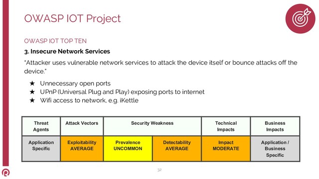 OWASP IOT TOP TEN
3. Insecure Network Services
“Attacker uses vulnerable network services to attack the device itself or bounce attacks off the
device.”
★ Unnecessary open ports
★ UPnP (Universal Plug and Play) exposing ports to internet
★ Wifi access to network, e.g. iKettle
OWASP IOT Project
32
Threat
Agents
Attack Vectors Security Weakness Technical
Impacts
Business
Impacts
Application
Specific
Exploitability
AVERAGE
Prevalence
UNCOMMON
Detectability
AVERAGE
Impact
MODERATE
Application /
Business
Specific
