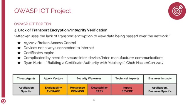 OWASP IOT TOP TEN
4. Lack of Transport Encryption/Integrity Verification
“Attacker uses the lack of transport encryption to view data being passed over the network.”
★ A5:2017 Broken Access Control
★ Devices not always connected to internet
★ Certificates expire
★ Complicated by need for secure inter-device/inter-manufacturer communications
★ Ryan Kurte – “Building a Certificate Authority with Yubikeys”, Chch HackerCon 2017
OWASP IOT Project
33
Threat Agents Attack Vectors Security Weakness Technical Impacts Business Impacts
Application
Specific
Exploitability
AVERAGE
Prevalence
COMMON
Detectability
EASY
Impact
SEVERE
Application /
Business Specific
