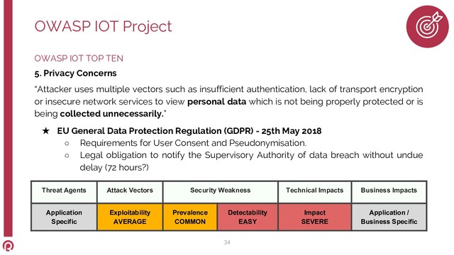 OWASP IOT TOP TEN
5. Privacy Concerns
“Attacker uses multiple vectors such as insufficient authentication, lack of transport encryption
or insecure network services to view personal data which is not being properly protected or is
being collected unnecessarily.”
★ EU General Data Protection Regulation (GDPR) - 25th May 2018
○ Requirements for User Consent and Pseudonymisation.
○ Legal obligation to notify the Supervisory Authority of data breach without undue
delay (72 hours?)
OWASP IOT Project
34
Threat Agents Attack Vectors Security Weakness Technical Impacts Business Impacts
Application
Specific
Exploitability
AVERAGE
Prevalence
COMMON
Detectability
EASY
Impact
SEVERE
Application /
Business Specific
