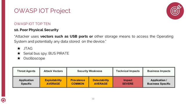 OWASP IOT TOP TEN
10. Poor Physical Security
“Attacker uses vectors such as USB ports or other storage means to access the Operating
System and potentially any data stored on the device.”
★ JTAG
★ Serial bus spy: BUS PIRATE
★ Oscilloscope
OWASP IOT Project
39
Threat Agents Attack Vectors Security Weakness Technical Impacts Business Impacts
Application
Specific
Exploitability
AVERAGE
Prevalence
COMMON
Detectability
AVERAGE
Impact
SEVERE
Application /
Business Specific
