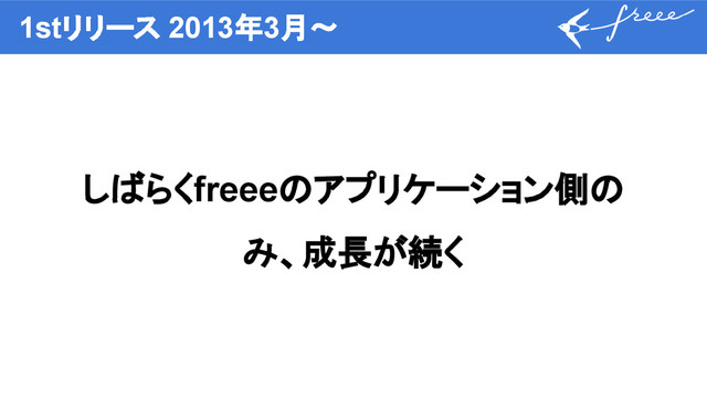 1stリリース 2013年3月〜
しばらくfreeeのアプリケーション側の
み、成長が続く

