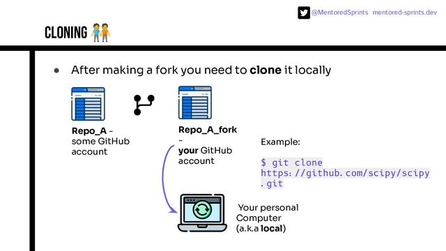 @MentoredSprints mentored-sprints.dev 
cloning 󰰁
● After making a fork you need to clone it locally
Repo_A -
some GitHub
account
Repo_A_fork
-
your GitHub
account
Your personal
Computer
(a.k.a local)
Example:
$ git clone
https://github.com/scipy/scipy
.git

