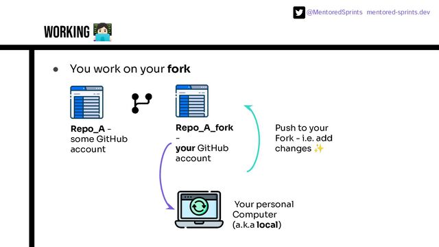 @MentoredSprints mentored-sprints.dev 
working 󰟲
● You work on your fork
Repo_A -
some GitHub
account
Repo_A_fork
-
your GitHub
account
Your personal
Computer
(a.k.a local)
Push to your
Fork - i.e. add
changes ✨

