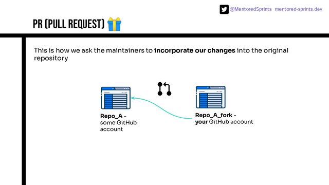 @MentoredSprints mentored-sprints.dev 
This is how we ask the maintainers to incorporate our changes into the original
repository
PR (Pull request) 🎁
Repo_A -
some GitHub
account
Repo_A_fork -
your GitHub account
