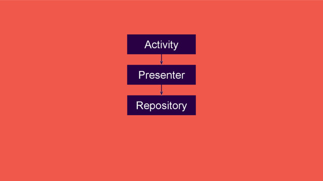 Presenter
Repository
Activity
