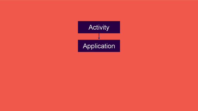 Application
Activity
