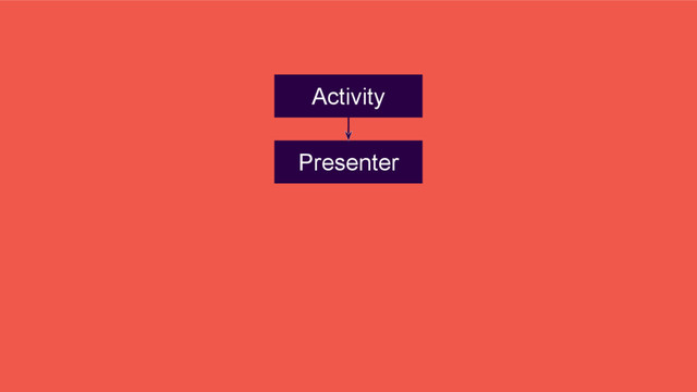 Presenter
Activity
