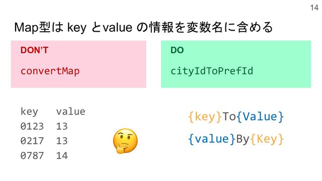 Map型は key とvalue の情報を変数名に含める
DON’T
convertMap
DO
cityIdToPrefId
14
{key}To{Value}
{value}By{Key}
key value
0123 13
0217 13
0787 14
🤔
