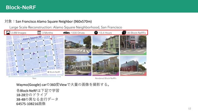 12
Block-NeRF
Waymo(Google) carの360度Viewで⼤量の画像を撮影する。
対象：San Francisco Alamo Square Neighbor (960x570m)
各Block-NeRFは下記で学習
18-28分のドライブ
38-48の異なる⾛⾏データ
64575-108216画像
