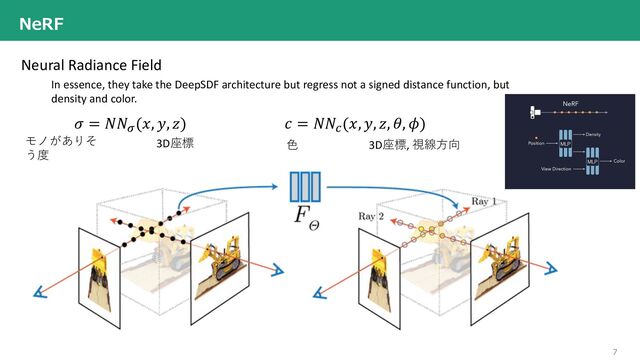 7
NeRF
Neural Radiance Field
𝜎 = 𝑁𝑁!(𝑥, 𝑦, 𝑧) 𝑐 = 𝑁𝑁"(𝑥, 𝑦, 𝑧, 𝜃, 𝜙)
3D座標
モノがありそ
う度
3D座標, 視線⽅向
⾊
In essence, they take the DeepSDF architecture but regress not a signed distance function, but
density and color.
