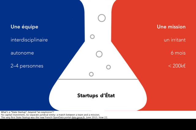 d’État
Startups
Une équipe
interdisciplinaire
autonome
2–4 personnes
Une mission
un irritant
6 mois
< 200k€
What’s a “State Startup”, beyond “an oxymoron”?
No capital investment, no separate juridical entity: a match between a team and a mission.
The very ﬁrst State Startup was the new French OpenData portal data.gouv.fr, June 2013. Now 22.
