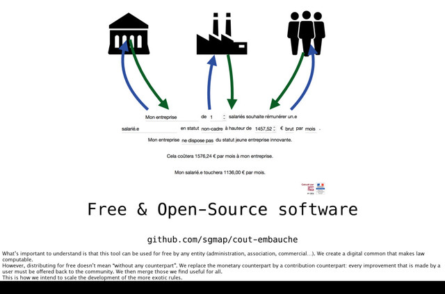 Free & Open-Source software
github.com/sgmap/cout-embauche
Open Source
What’s important to understand is that this tool can be used for free by any entity (administration, association, commercial…). We create a digital common that makes law
computable.
However, distributing for free doesn’t mean “without any counterpart”. We replace the monetary counterpart by a contribution counterpart: every improvement that is made by a
user must be offered back to the community. We then merge those we ﬁnd useful for all.
This is how we intend to scale the development of the more exotic rules.
