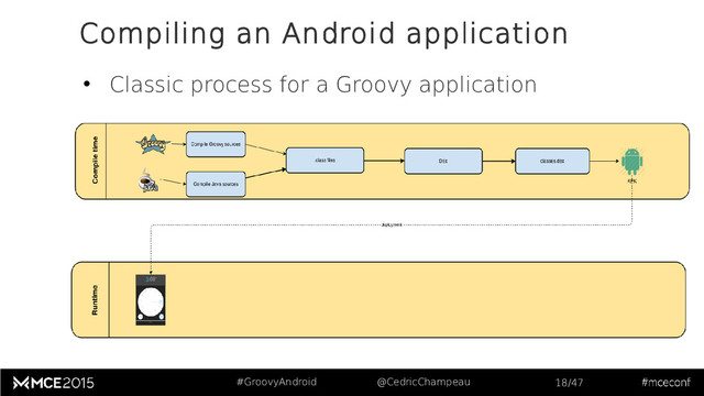 #GroovyAndroid @CedricChampeau 18/47
• Classic process for a Groovy application
Compiling an Android application
