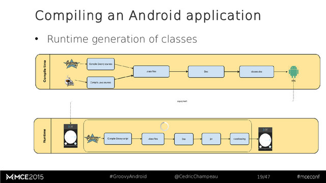 #GroovyAndroid @CedricChampeau 19/47
Compiling an Android application
• Runtime generation of classes
