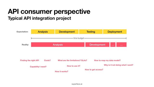 Analysis Development Testing Deployment
time budget
Expectation:
Analysis Development … …
Reality:
superface.ai
API consumer perspective
Finding the right API
Capability I need?
Costs?
How to get access?
What are the limitations? SLAs?
How to use it?
How it works?
How to map my data model?
Why is it not doing what I want?
Typical API integration project
