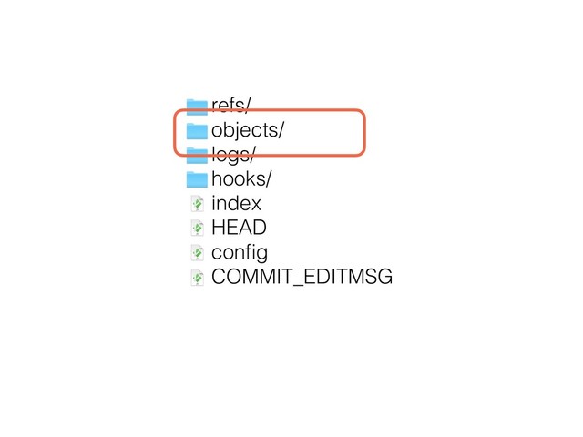 refs/
objects/
logs/
hooks/
index
HEAD
conﬁg
COMMIT_EDITMSG

