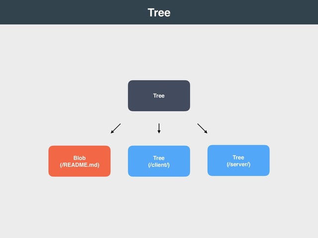  
Tree 
Tree
Blob
(/README.md)
Tree
(/client/)
Tree
(/server/)
