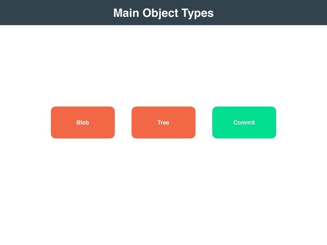 Commit
Tree
Blob
 
Main Object Types 
