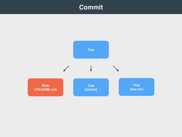  
Commit 
Tree
Blob
(/README.md)
Tree
(/client/)
Tree
(/server/)
