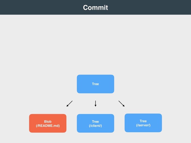  
Commit 
Tree
Blob
(/README.md)
Tree
(/client/)
Tree
(/server/)
