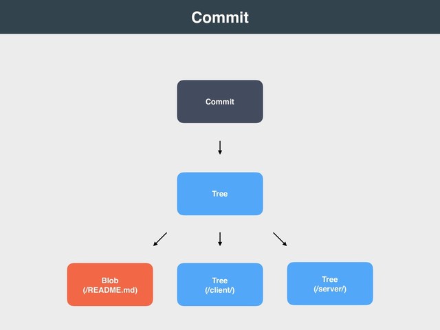  
Commit 
Tree
Blob
(/README.md)
Tree
(/client/)
Tree
(/server/)
Commit
