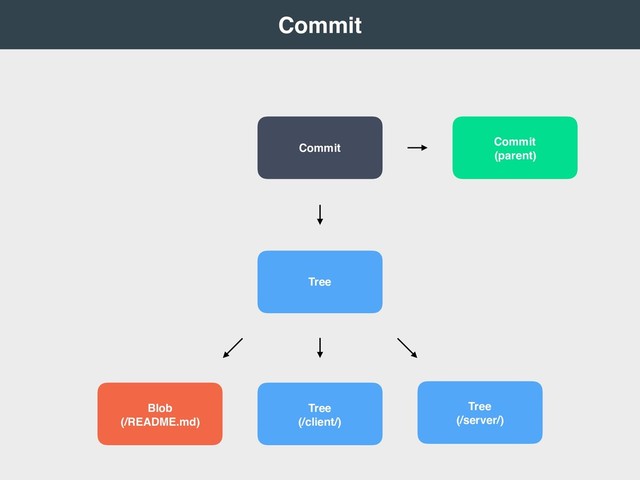  
Commit 
Tree
Blob
(/README.md)
Tree
(/client/)
Tree
(/server/)
Commit
Commit 
(parent)
