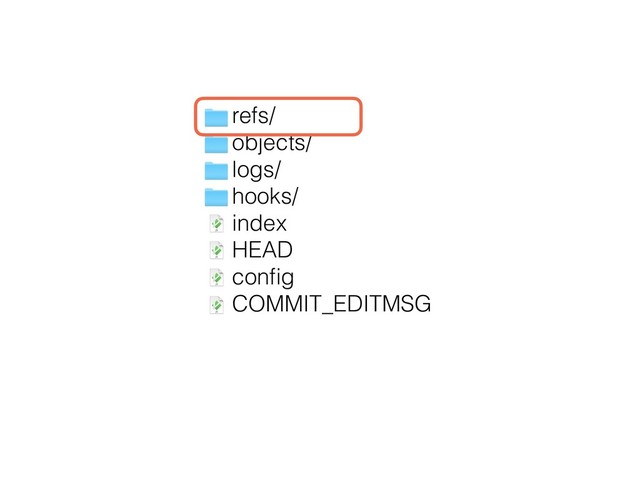 refs/
objects/
logs/
hooks/
index
HEAD
conﬁg
COMMIT_EDITMSG
