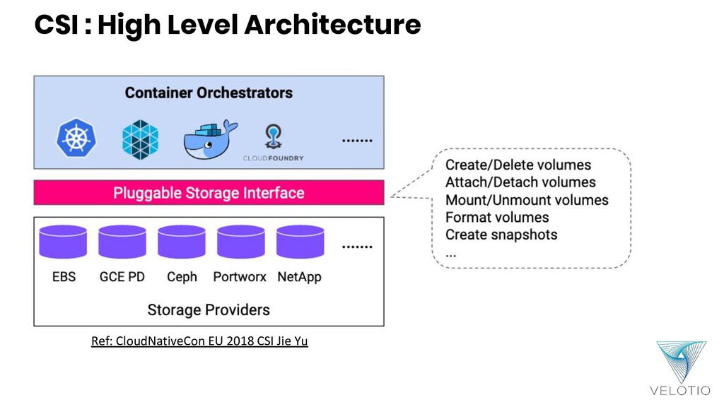 Introduction To Container Storage Interface - CSI - Speaker Deck