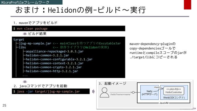 おまけ：Helidonの例-ビルド～実行
25
target
├─jjug-mp-sample.jar <-- mainClassを持つアプリのExcutableJar
├─libs <-- 依存ライブラリ(Helidonの実体)
│ ├─aopalliance-repackaged-3.0.3.jar
│ ├─helidon-common-3.2.1.jar
│ ├─helidon-common-configurable-3.2.1.jar
│ ├─helidon-common-context-3.2.1.jar
│ ├─helidon-common-crypto-3.2.1.jar
│ ├─helidon-common-http-3.2.1.jar
│ ...
$ mvn clean package
$ java -jar target/jjug-mp-sample.jar
1. mavenでアプリをビルド
ビルド結果
2. javaコマンドでアプリを起動
maven-dependency-pluginの
copy-dependenciesゴールで
runtimeとcompileスコープのjarが
./target/libにコピーされる
3. 起動イメージ
MicroProfileフレームワーク
