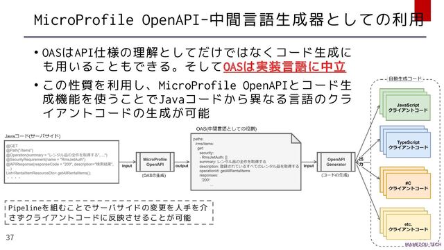 MicroProfile OpenAPI-中間言語生成器としての利用
• OASはAPI仕様の理解としてだけではなくコード生成に
も用いることもできる。そしてOASは実装言語に中立
• この性質を利用し、MicroProfile OpenAPIとコード生
成機能を使うことでJavaコードから異なる言語のクラ
イアントコードの生成が可能
37
Pipelineを組むことでサーバサイドの変更を人手を介
さずクライアントコードに反映させることが可能
