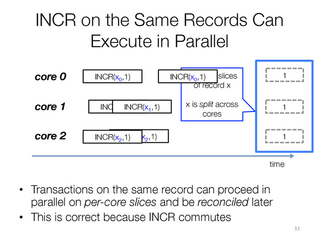 INCR on the Same Records Can
Execute in Parallel
core 0
core 1
core 2
INCR(x0
,1)
INCR(x1
,1)
INCR(x2
,1)
11	  
time
•  Transactions on the same record can proceed in
parallel on per-core slices and be reconciled later
•  This is correct because INCR commutes
1
1
1
per-core slices
of record x

x is split across
cores
INCR(x0
,1)
INCR(x1
,1)
INCR(x2
,1)

