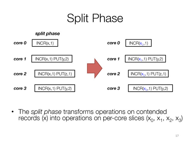 Split Phase
core 0
core 1
core 2
INCR(x,1)
INCR(x,1) PUT(y,2)
INCR(x,1) PUT(z,1)
17	  
core 3 INCR(x,1) PUT(y,2)
core 0
core 1
core 2
INCR(x0
,1)
INCR(x1
,1) PUT(y,2)
INCR(x2
,1) PUT(z,1)
core 3 INCR(x3
,1) PUT(y,2)
•  The split phase transforms operations on contended
records (x) into operations on per-core slices (x0
, x1
, x2
, x3
)
split phase
