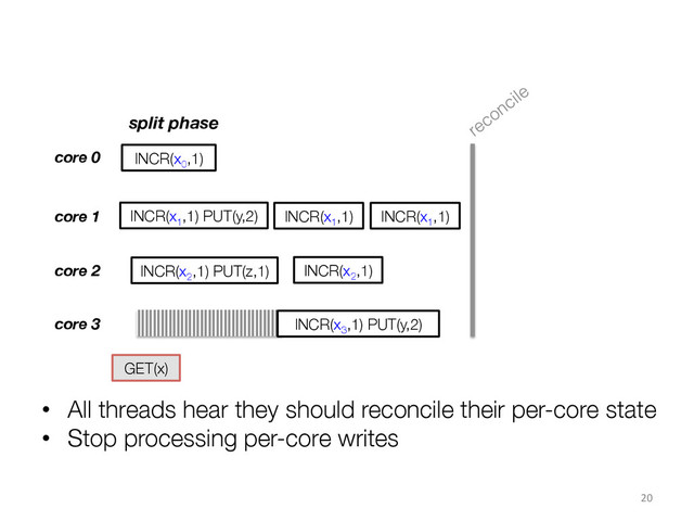 20	  
core 0
core 1
core 2
INCR(x0
,1)
INCR(x1
,1) PUT(y,2)
INCR(x2
,1) PUT(z,1)
core 3 INCR(x3
,1) PUT(y,2)
split phase
•  All threads hear they should reconcile their per-core state
•  Stop processing per-core writes
GET(x)
INCR(x1
,1)
INCR(x2
,1)
INCR(x1
,1)
