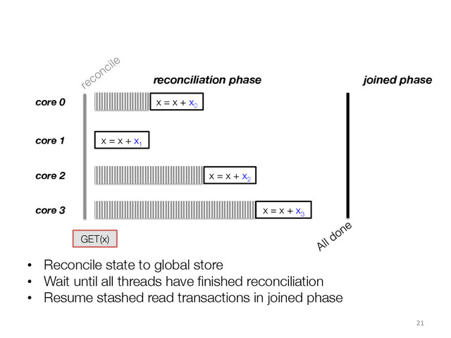 •  Reconcile state to global store
•  Wait until all threads have ﬁnished reconciliation
•  Resume stashed read transactions in joined phase
21	  
core 0
core 1
core 2
core 3
reconciliation phase joined phase
x = x + x0

x = x + x1

x = x + x2

x = x + x3

GET(x)
