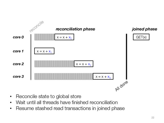 22	  
core 0
core 1
core 2
core 3
x = x + x0

x = x + x1

x = x + x2

x = x + x3

reconciliation phase
GET(x)
joined phase
•  Reconcile state to global store
•  Wait until all threads have ﬁnished reconciliation
•  Resume stashed read transactions in joined phase
