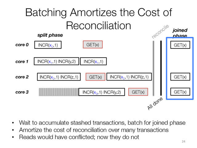 Batching Amortizes the Cost of
Reconciliation
24	  
core 0
core 1
core 2
INCR(x0
,1)
INCR(x1
,1) INCR(y,2)
INCR(x2
,1) INCR(z,1)
core 3 INCR(x3
,1) INCR(y,2)
GET(x)
•  Wait to accumulate stashed transactions, batch for joined phase
•  Amortize the cost of reconciliation over many transactions
•  Reads would have conﬂicted; now they do not
INCR(x1
,1)
INCR(x2
,1) INCR(z,1)
GET(x)
GET(x)
GET(x)
GET(x)
GET(x)
split phase
joined
phase
