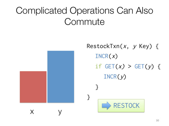RestockTxn(x, y Key) {
INCR(x)
if GET(x) > GET(y) {
INCR(y)
}
}
RESTOCK
Complicated Operations Can Also
Commute
30	  
x y
