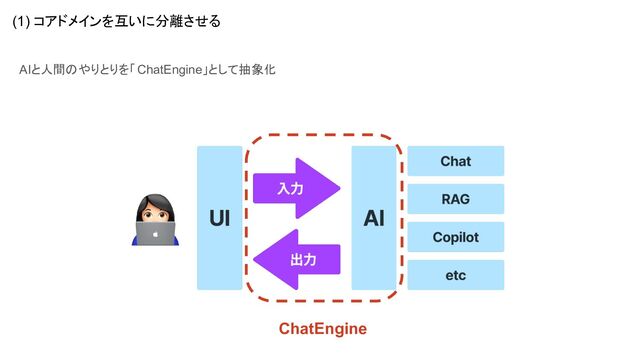 (1) コアドメインを互いに分離させる
AIと人間のやりとりを「 ChatEngine」として抽象化
ChatEngine
