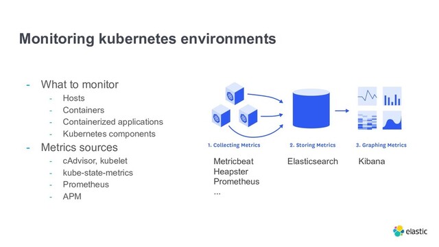 Monitoring kubernetes environments
- What to monitor
- Hosts
- Containers
- Containerized applications
- Kubernetes components
- Metrics sources
- cAdvisor, kubelet
- kube-state-metrics
- Prometheus
- APM
Metricbeat
Heapster
Prometheus
...
Elasticsearch Kibana
