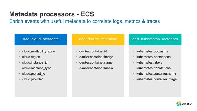 Metadata processors - ECS
Enrich events with useful metadata to correlate logs, metrics & traces
• cloud.availability_zone
• cloud.region
• cloud.instance_id
• cloud.machine_type
• cloud.project_id
• cloud.provider
• docker.container.id
• docker.container.image
• docker.container.name
• docker.container.labels
• kubernetes.pod.name
• kubernetes.namespace
• kubernetes.labels
• kubernetes.annotations
• kubernetes.container.name
• kubernetes.container.image
add_cloud_metadata add_docker_metadata add_kubernetes_metadata
