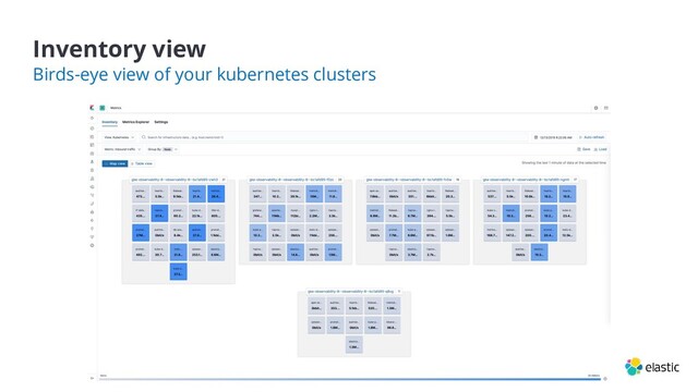 Inventory view
Birds-eye view of your kubernetes clusters
