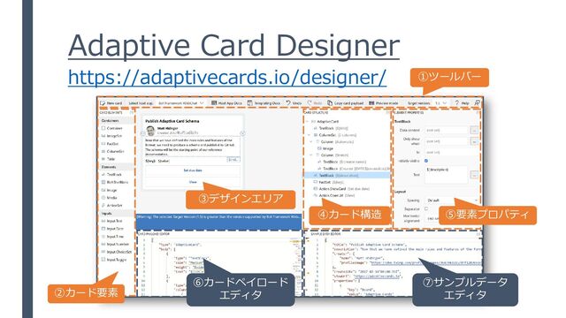 Adaptive Card Designer
https://adaptivecards.io/designer/ ①ツールバー
②カード要素
③デザインエリア
⑦サンプルデータ
エディタ
④カード構造 ⑤要素プロパティ
⑥カードペイロード
エディタ
