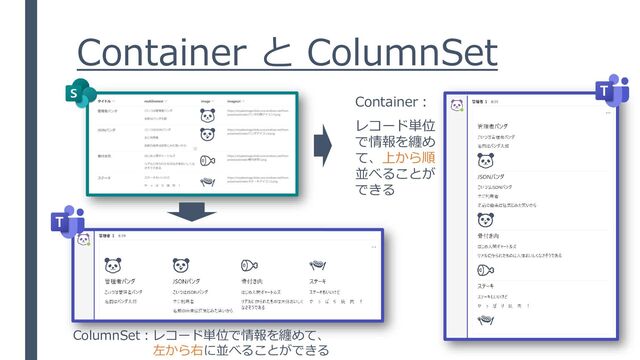 Container と ColumnSet
Container：
レコード単位
で情報を纏め
て、上から順
並べることが
できる
ColumnSet：レコード単位で情報を纏めて、
左から右に並べることができる
